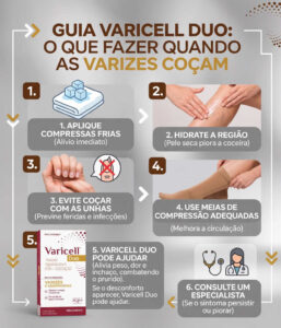 Infográfico do Guia Varicell Duo com 6 passos sobre o que fazer quando as varizes coçam, incluindo uso de compressas frias, hidratação, meias de compressão e consulta médica.